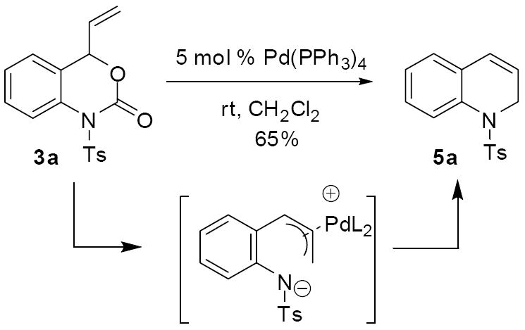 Scheme 8