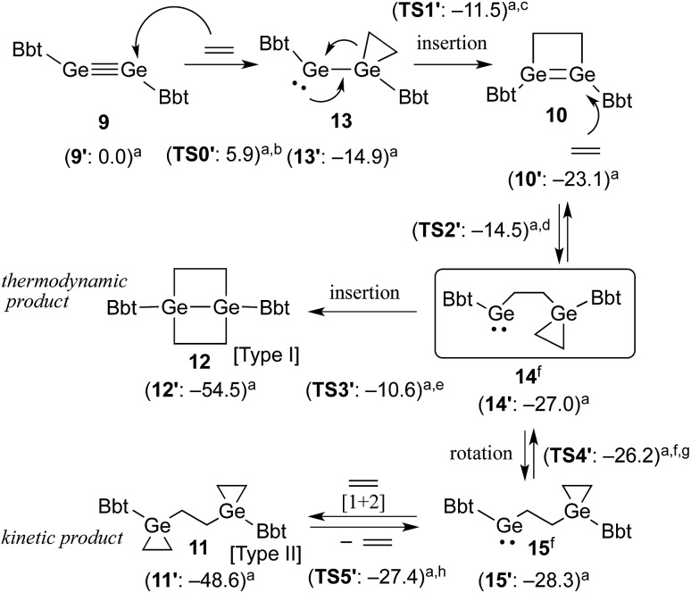 Scheme 3