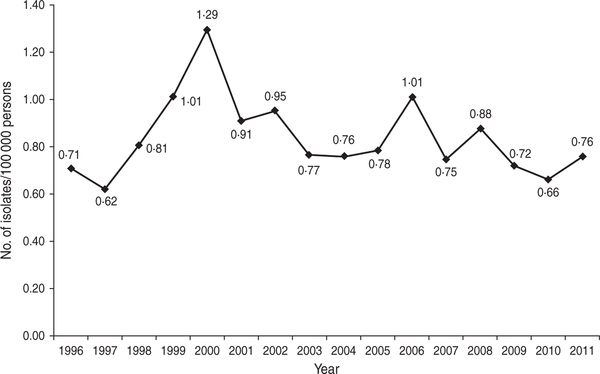 Fig.1.