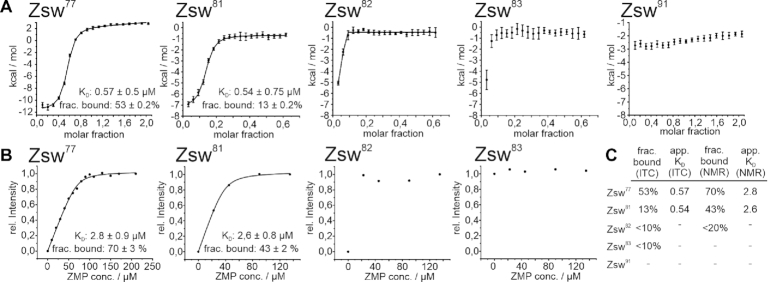 Figure 5.