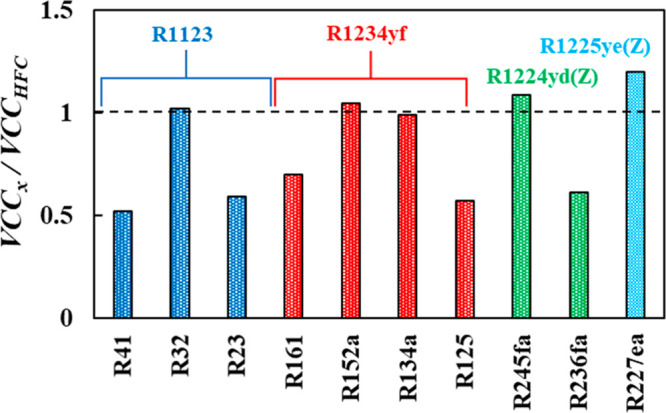 Figure 9