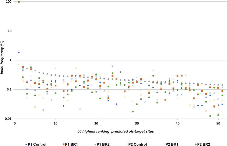 Figure 3