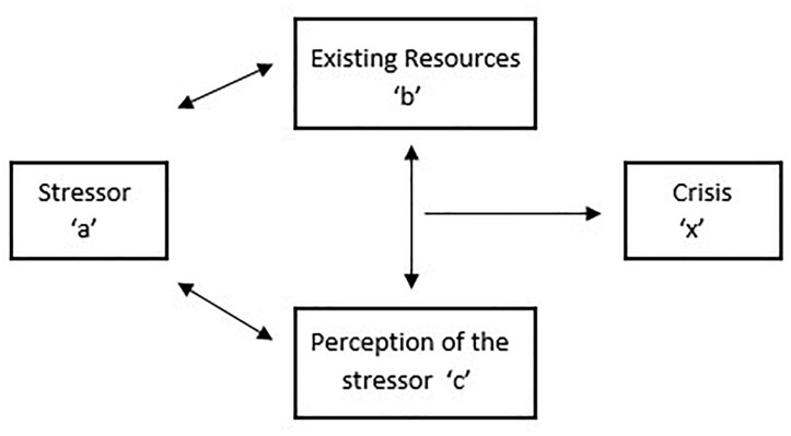 FIGURE 1