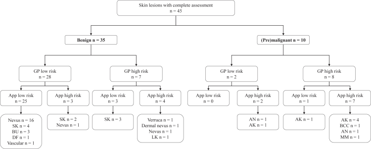 Fig. 2