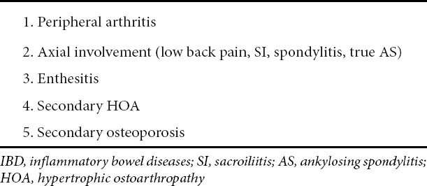 graphic file with name AnnGastroenterol-24-173-g001.jpg