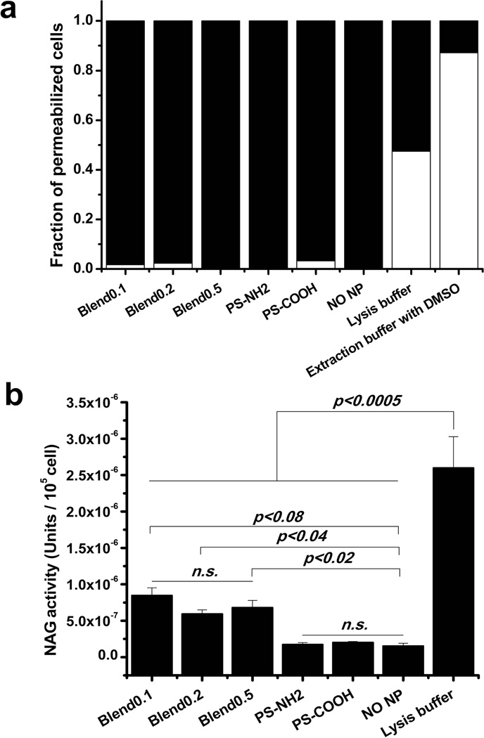 Fig 5