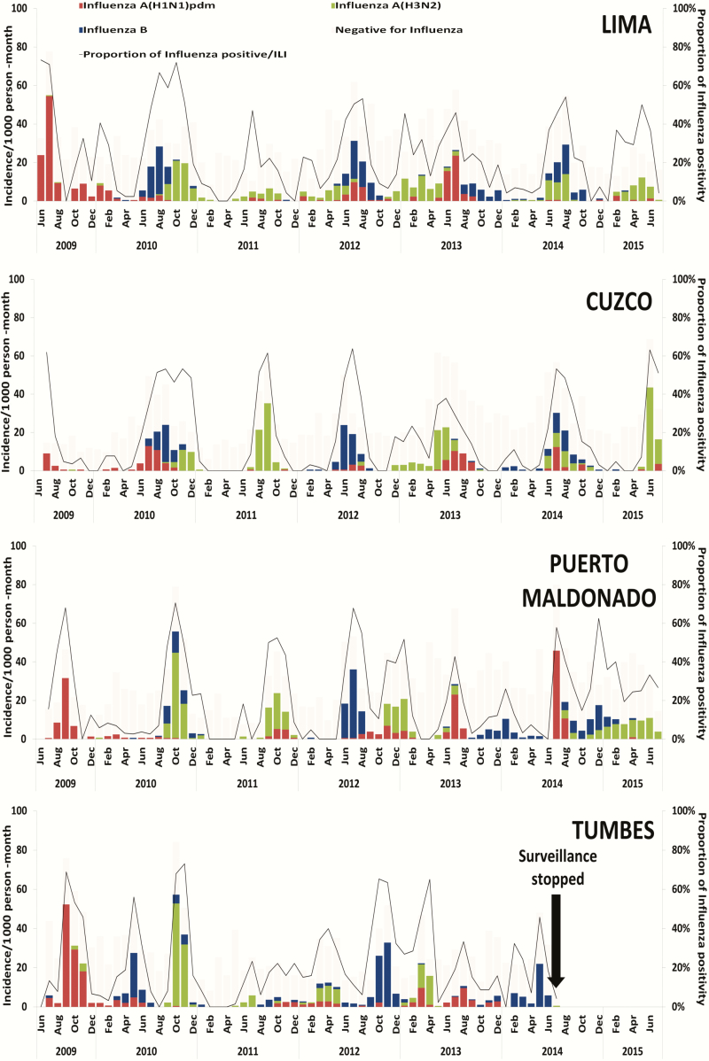 Figure 2.