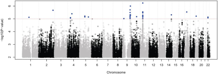 Figure 2.