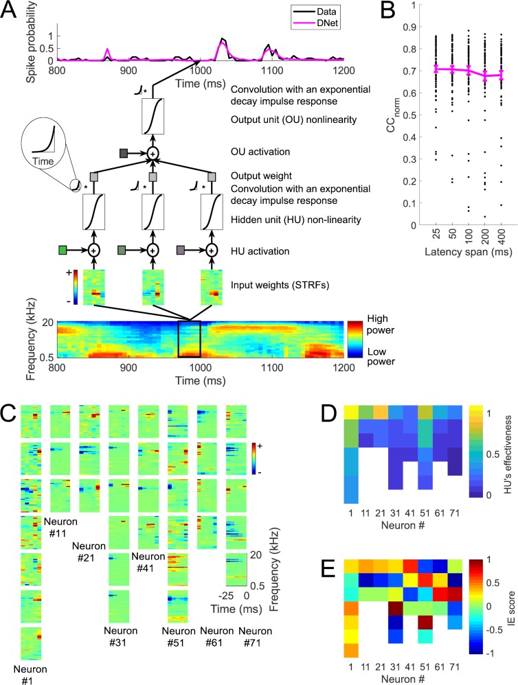 Fig 4