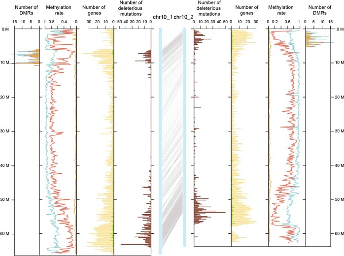 Extended Data Fig. 8