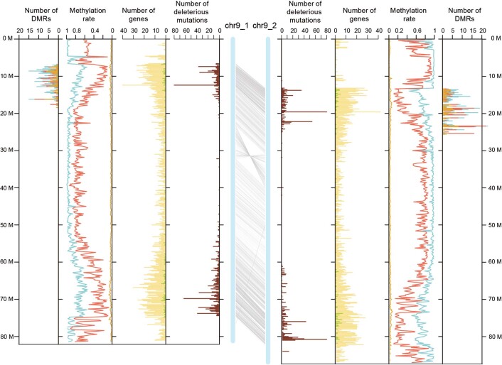 Extended Data Fig. 7