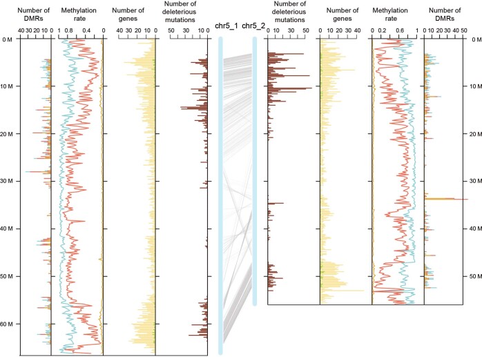 Extended Data Fig. 3