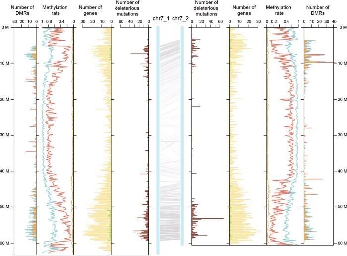 Extended Data Fig. 5