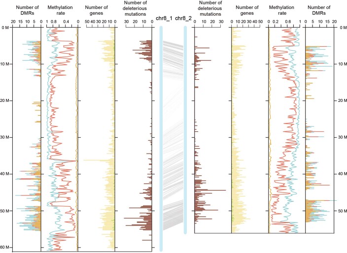 Extended Data Fig. 6