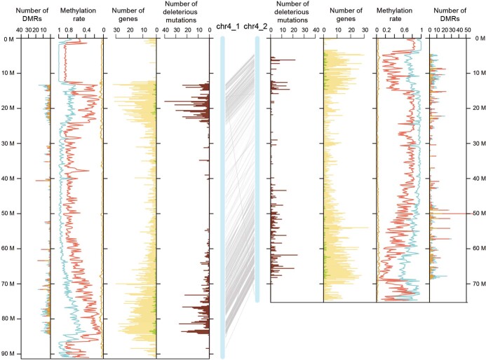 Extended Data Fig. 2