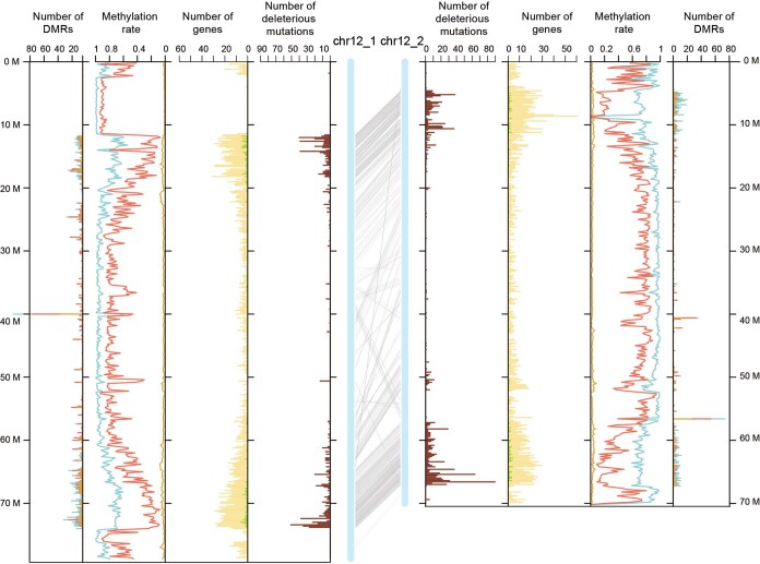 Extended Data Fig. 10