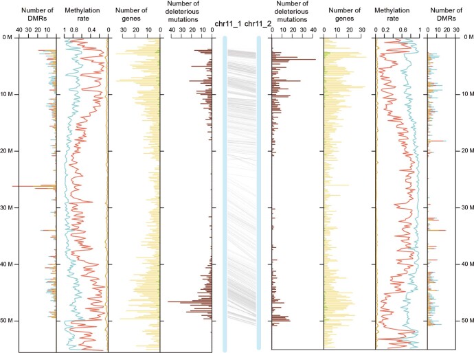 Extended Data Fig. 9