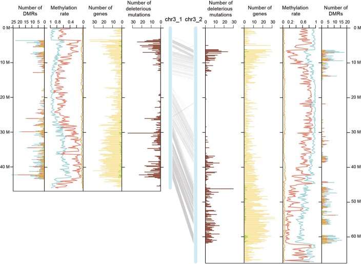 Extended Data Fig. 1