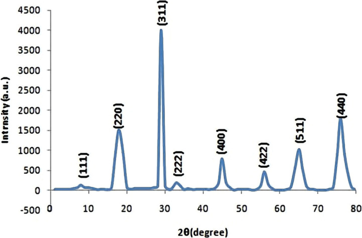 Figure 2.