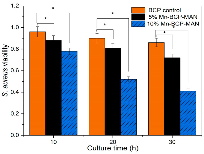 Figure 14