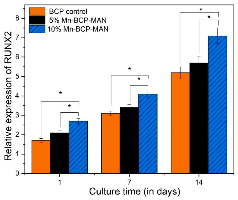 Figure 11