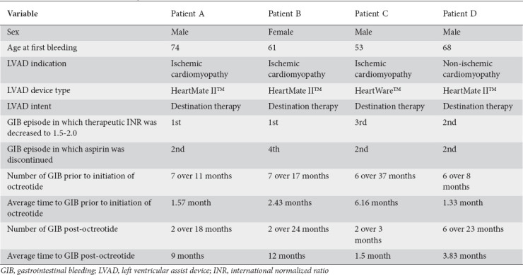 graphic file with name AnnGastroenterol-34-660-g007.jpg