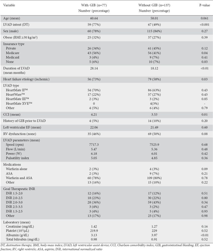 graphic file with name AnnGastroenterol-34-660-g001.jpg