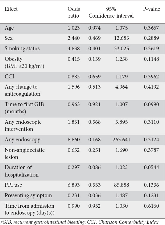 graphic file with name AnnGastroenterol-34-660-g005.jpg