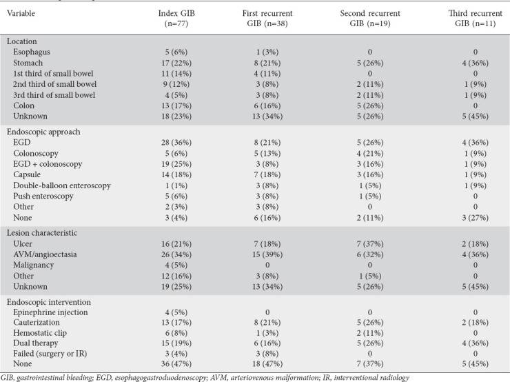 graphic file with name AnnGastroenterol-34-660-g004.jpg