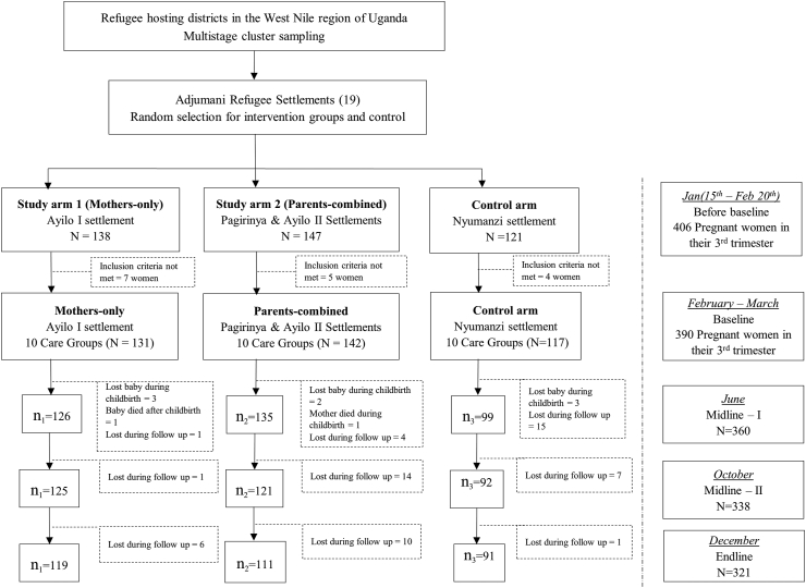 FIGURE 1