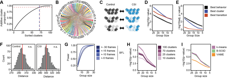 Extended Data Fig. 1