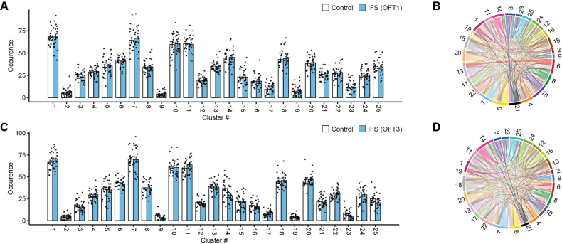 Extended Data Fig. 3