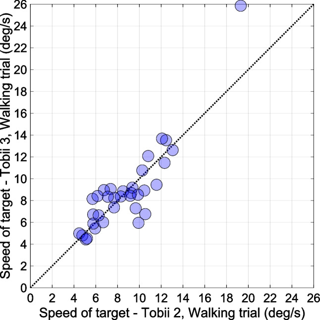 Fig. 12