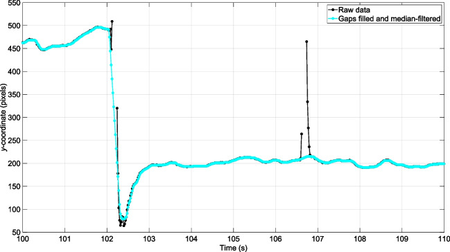 Fig. 4