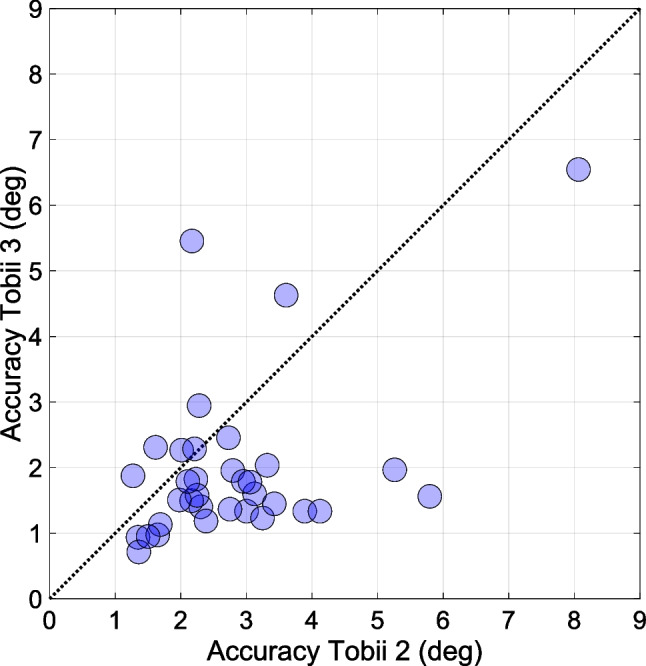 Fig. 11