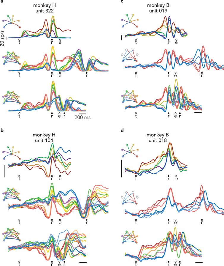 Extended Data Fig. 3