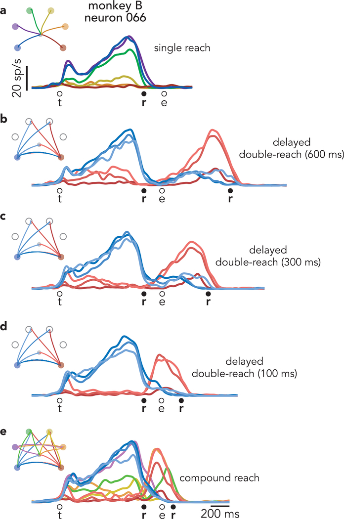 Extended Data Fig. 2