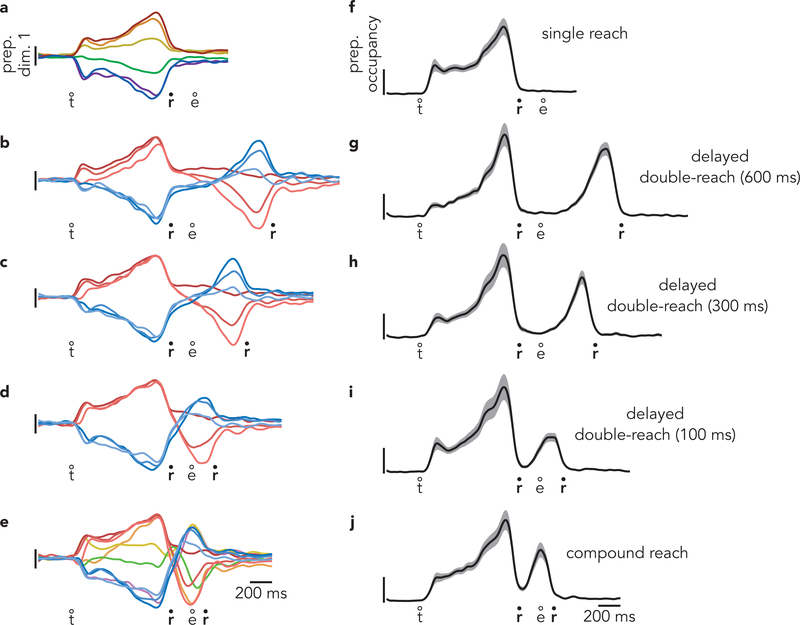 Extended Data Fig. 4