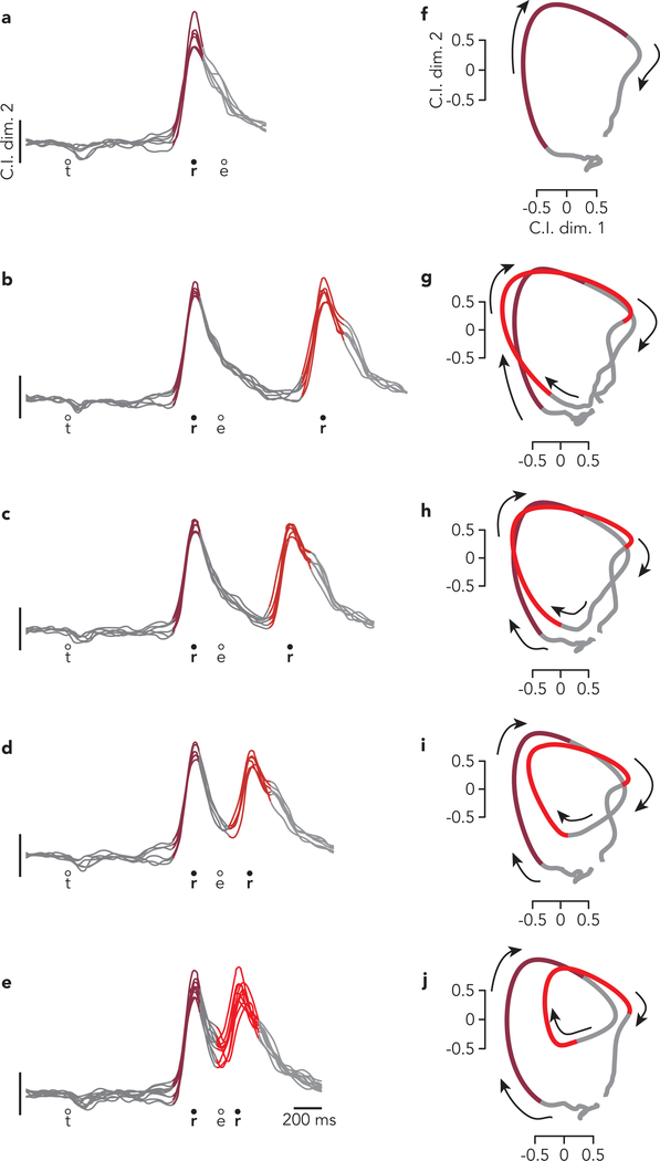 Extended Data Fig. 9