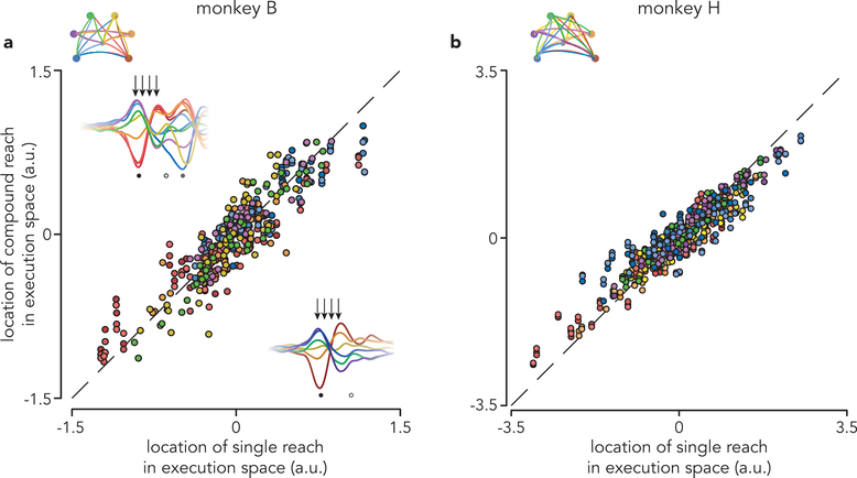 Extended Data Fig. 6