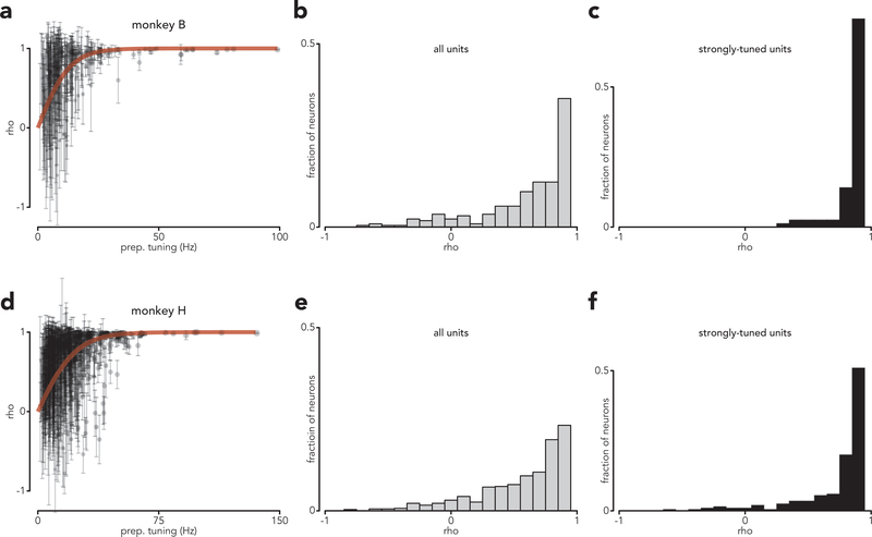 Extended Data Fig. 8