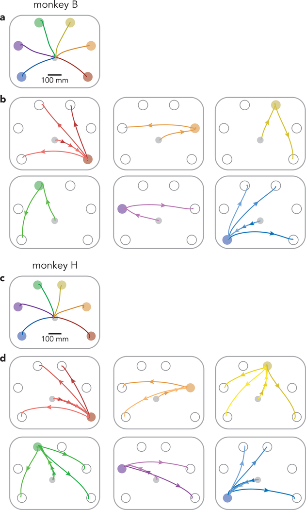 Extended Data Fig. 1