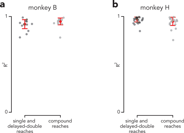 Extended Data Fig. 7