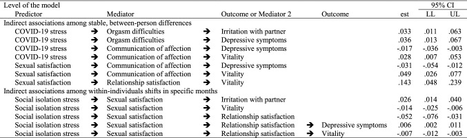 graphic file with name 10508_2021_2208_Tab6_HTML.jpg