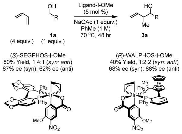 Scheme 4