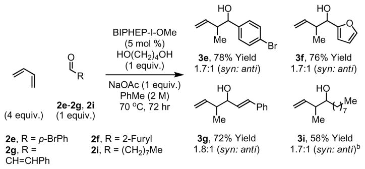 Scheme 3