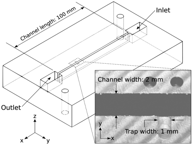 Figure 2: