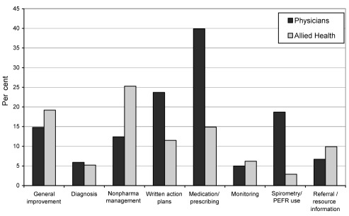 Figure 1)