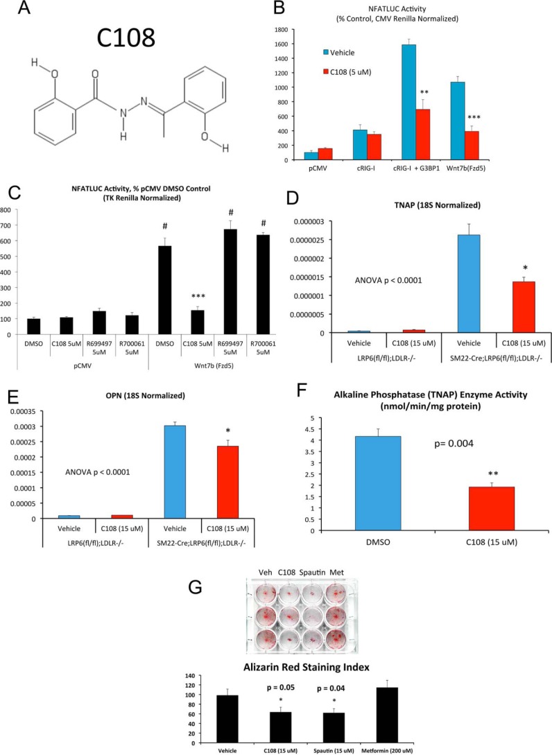 Figure 12.