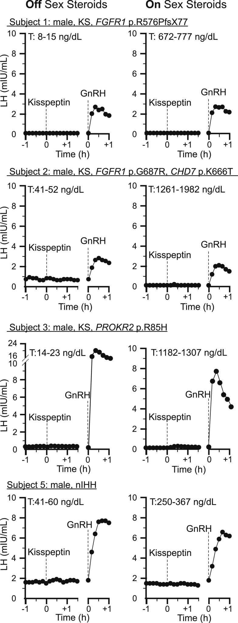 Figure 2.